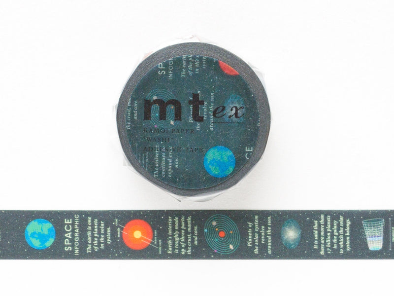 mt washi tape, mt ex -space infographic-
